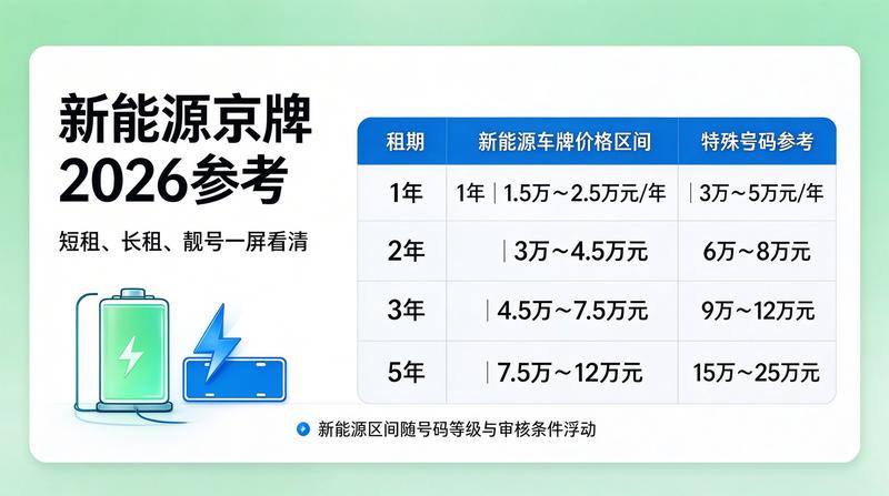 北京车牌指标分析